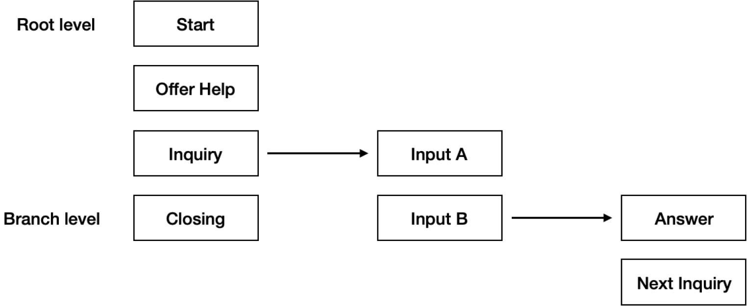 Chatbot_Search_Flow
