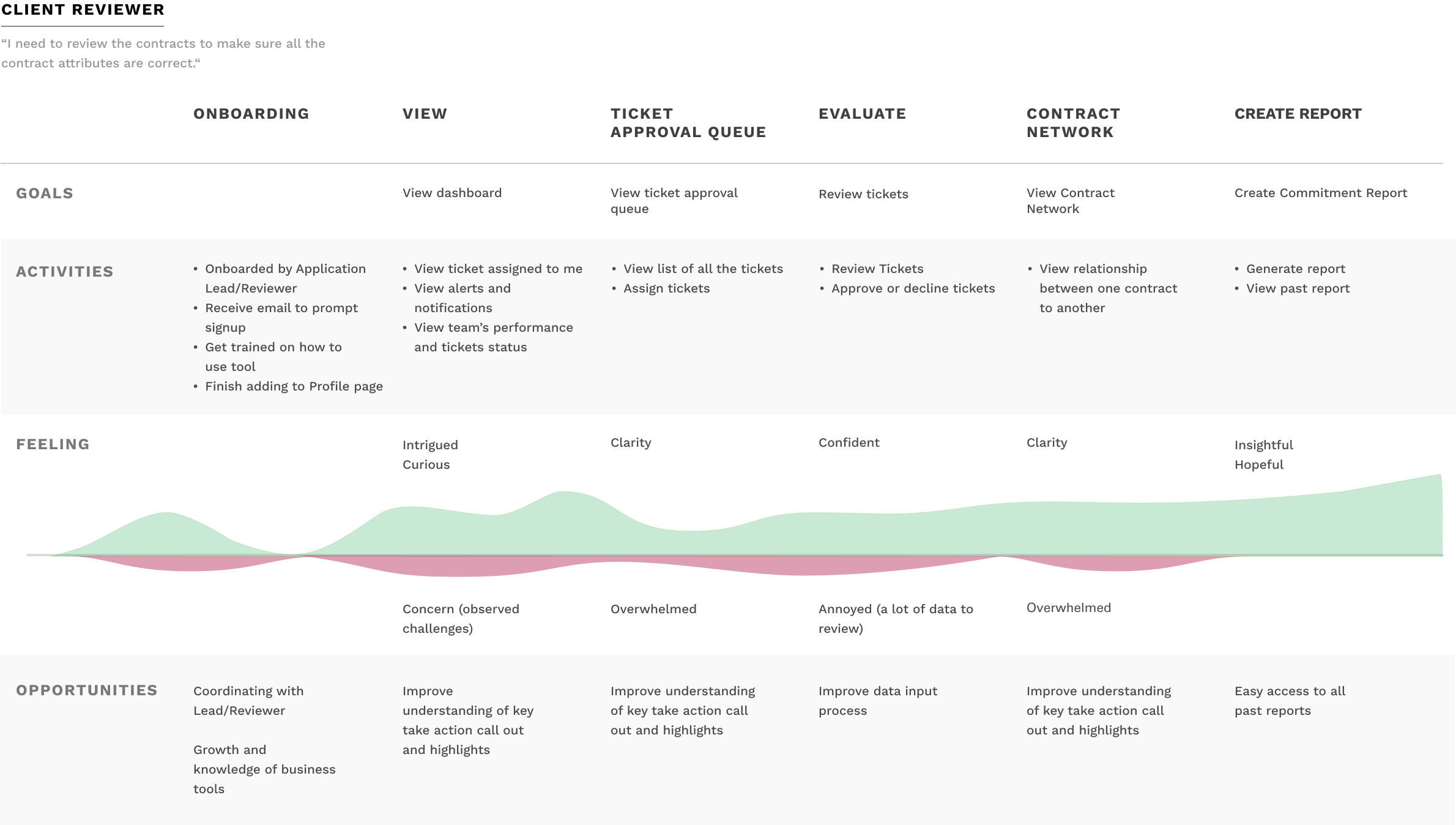 User_Journey