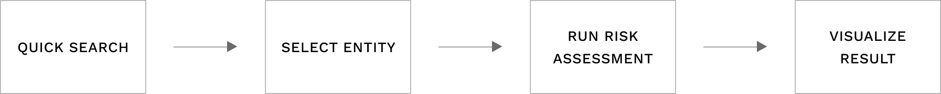 Search_Flow